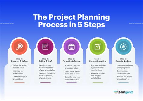 Creating a Project .
